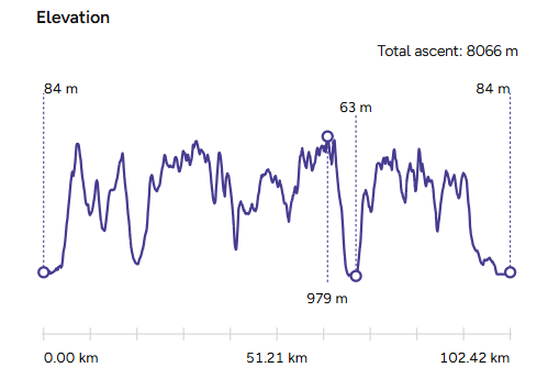 Bob Graham Round total ascent diagram