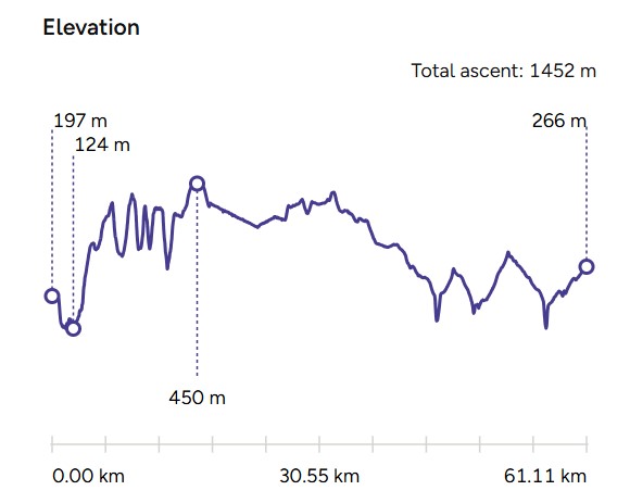 lyke wake walk elevation diagram