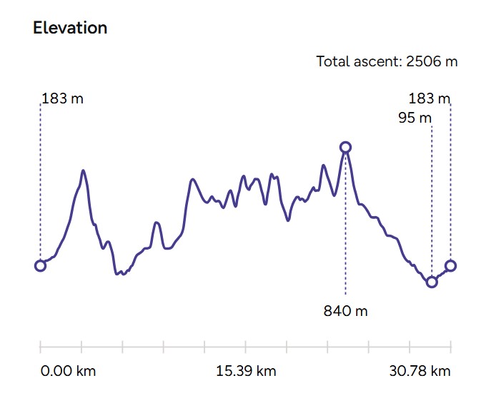 mourne wall seven sevens elevation diagram