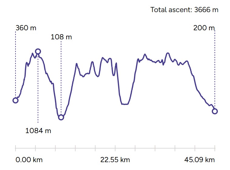 Welsh 3000s elevation diagram