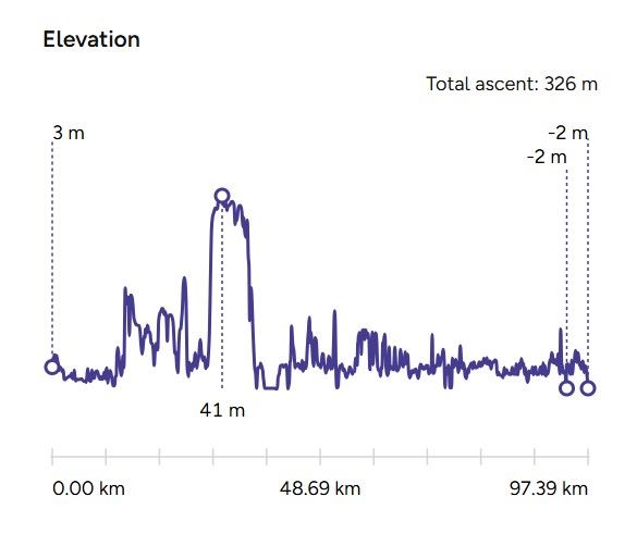 Solent Way elevation
